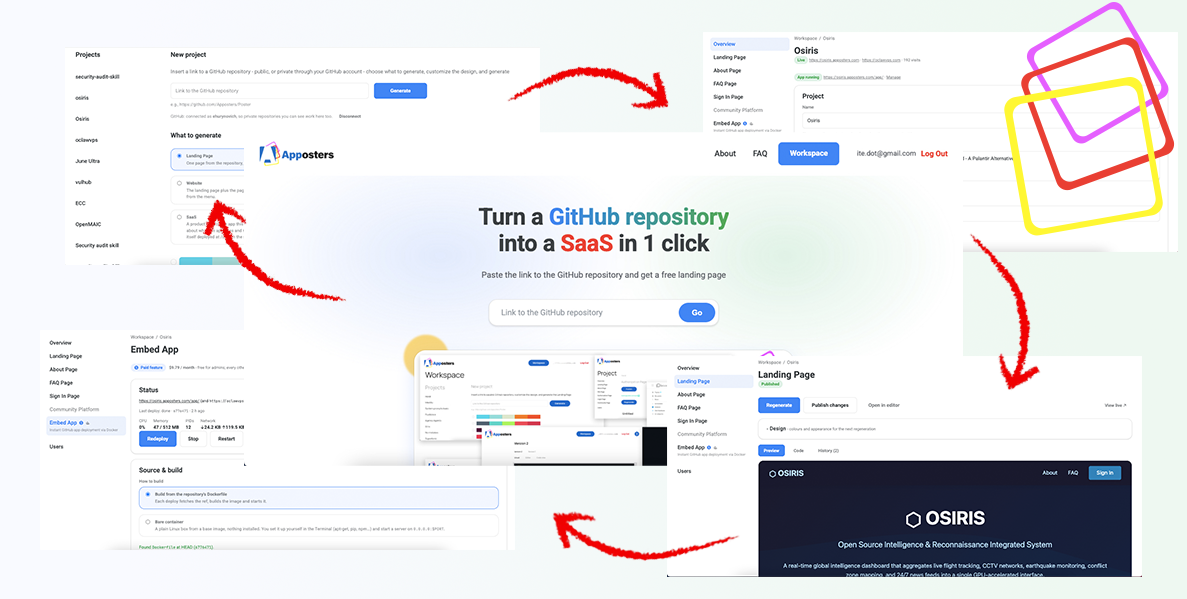 Apposters: Workspace, Project and visual editor preview